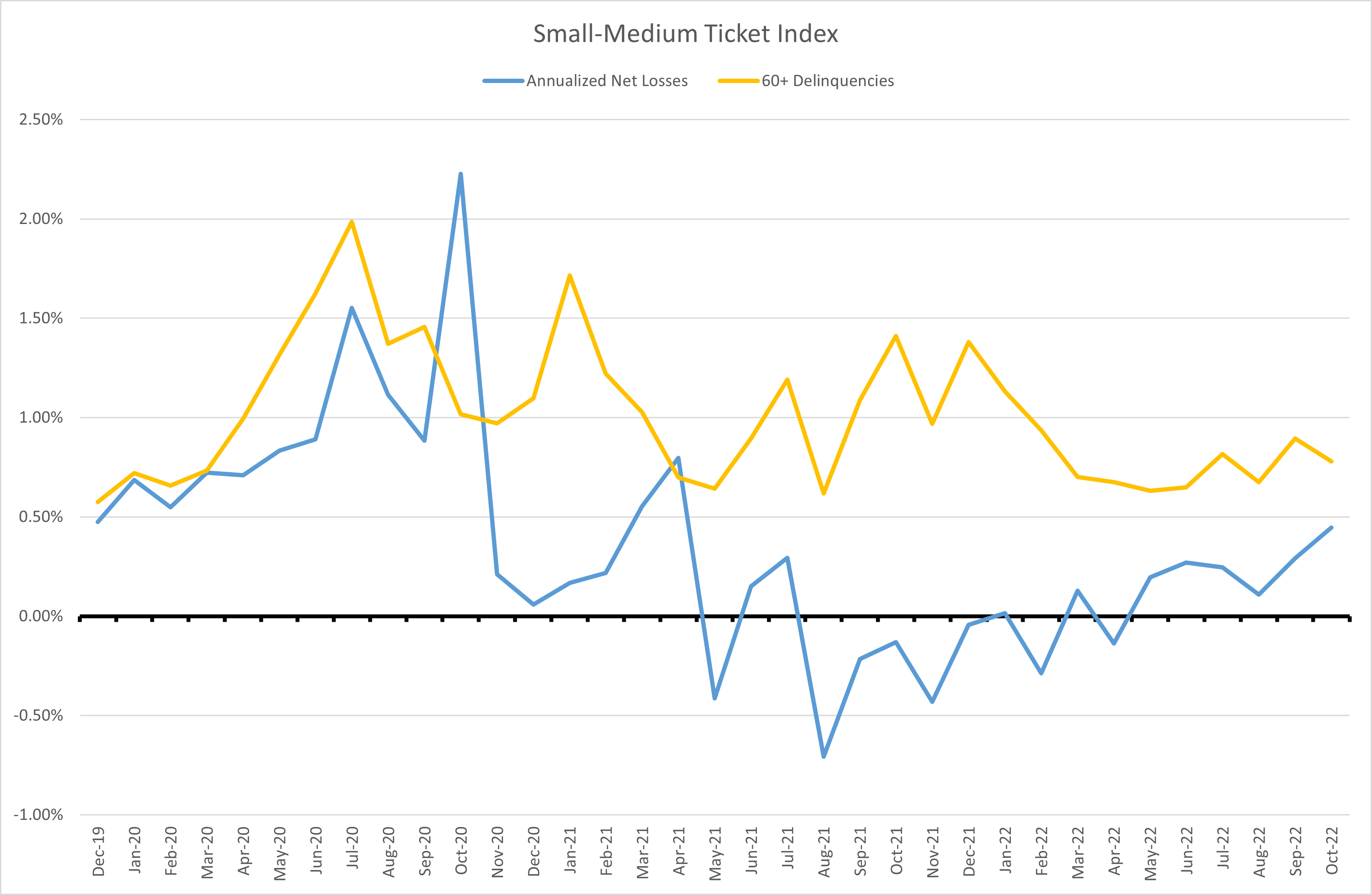 Small-Medium Equipment Index